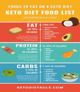 diet meal plans that work